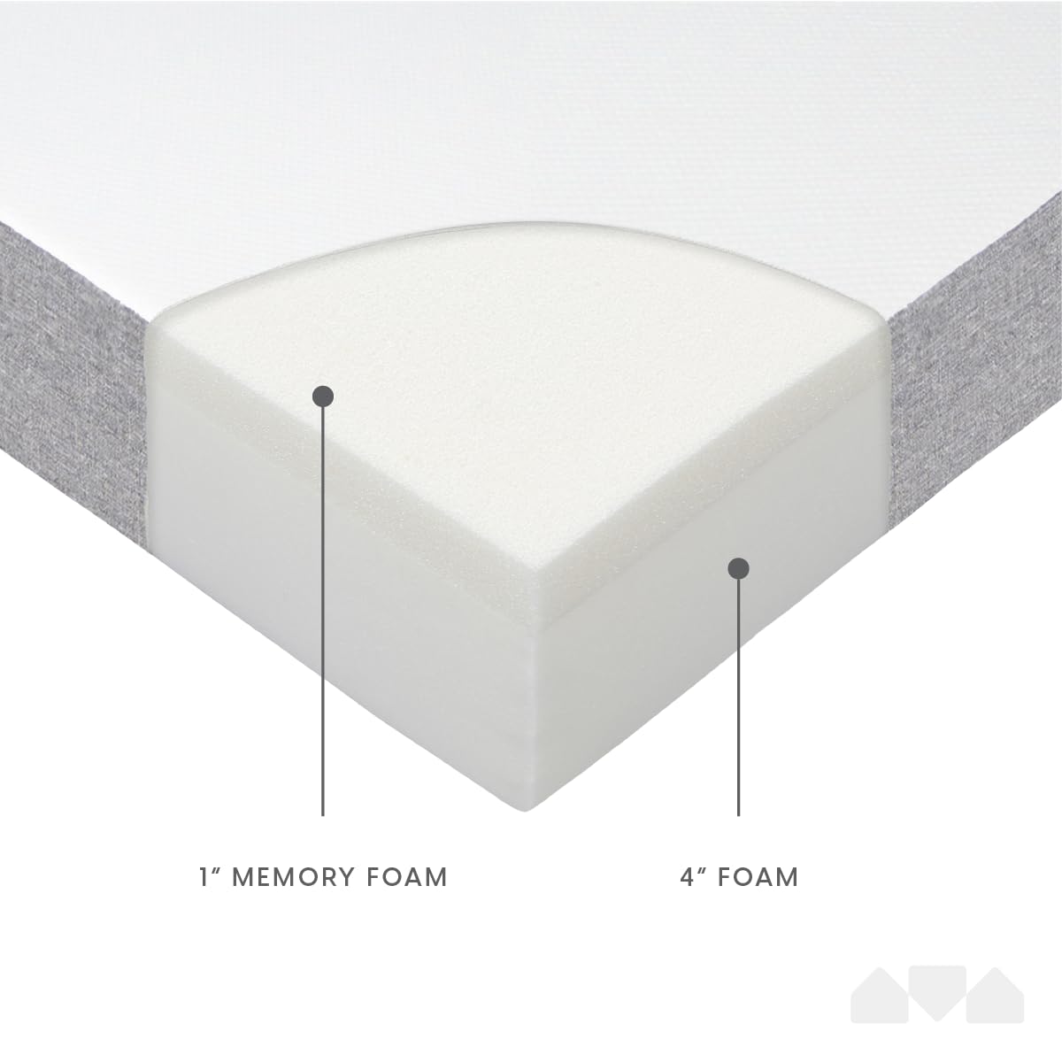 5 in. Memory Foam Mattress Twin D947700