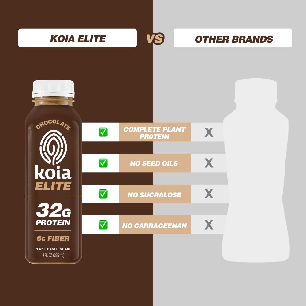 32g Protein Ready To Drink Plant Protein Shake U525