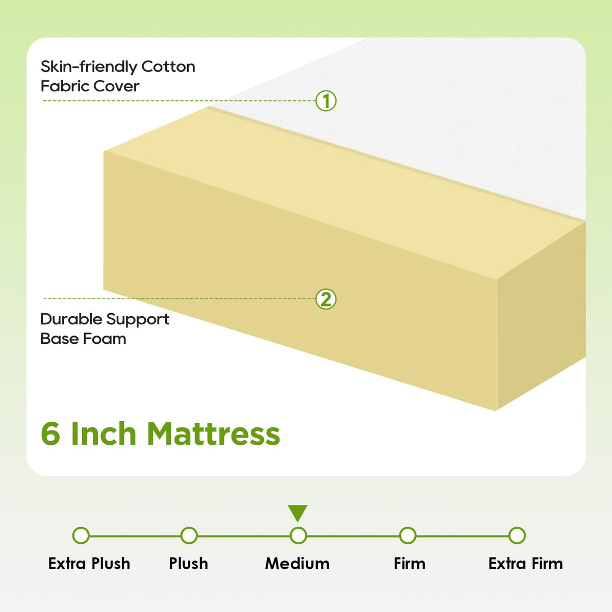 6 Inch Medium Firm Foam Mattress O78525