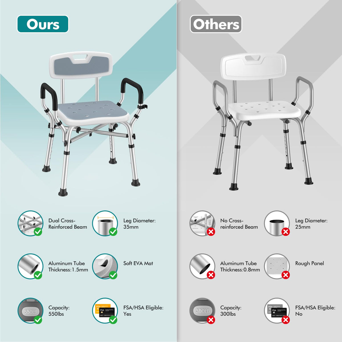 Shower Chair with Removable Arms and Back O5103