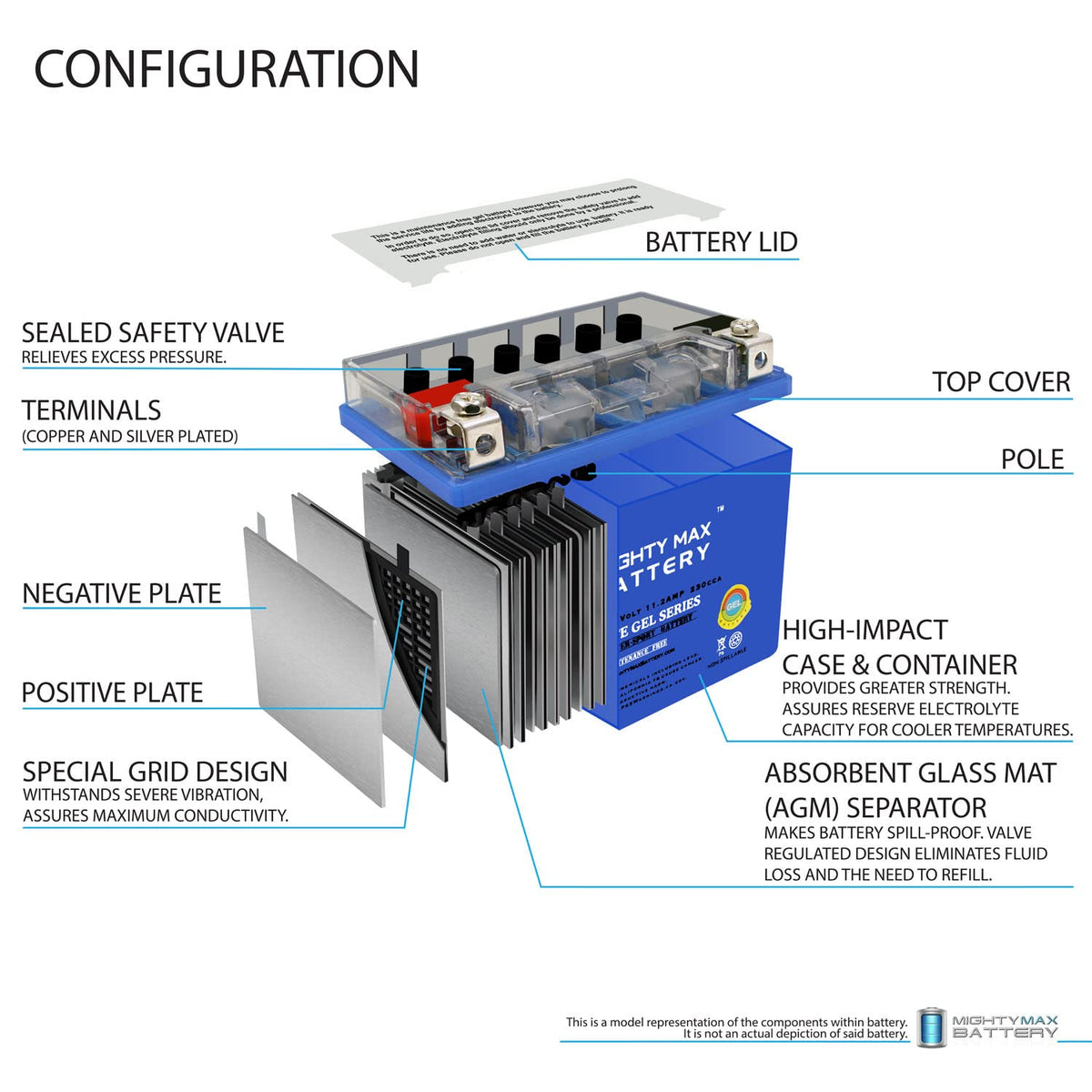 12V 11.2Ah GEL Battery H754