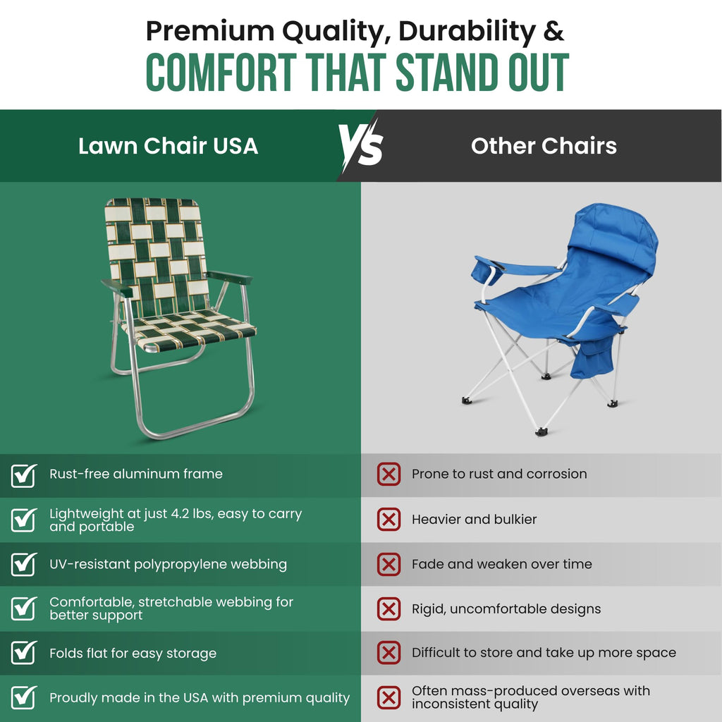Lightweight Aluminum Outdoor Camping Chair 2-Pack A375932