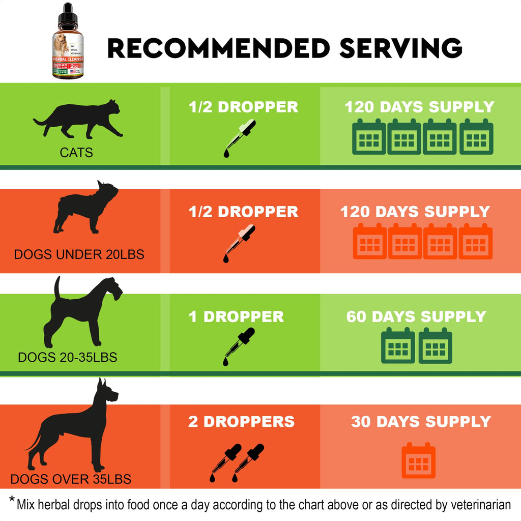 Herbal Cleanse for Dogs and Cats 2fl.oz Y50230