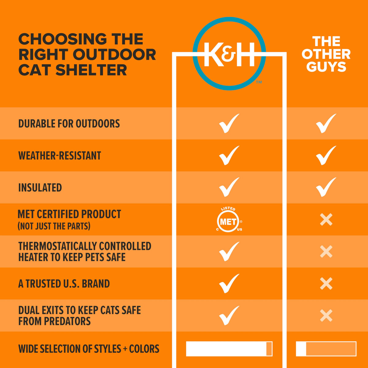 Heated Outdoor Cat House Z270