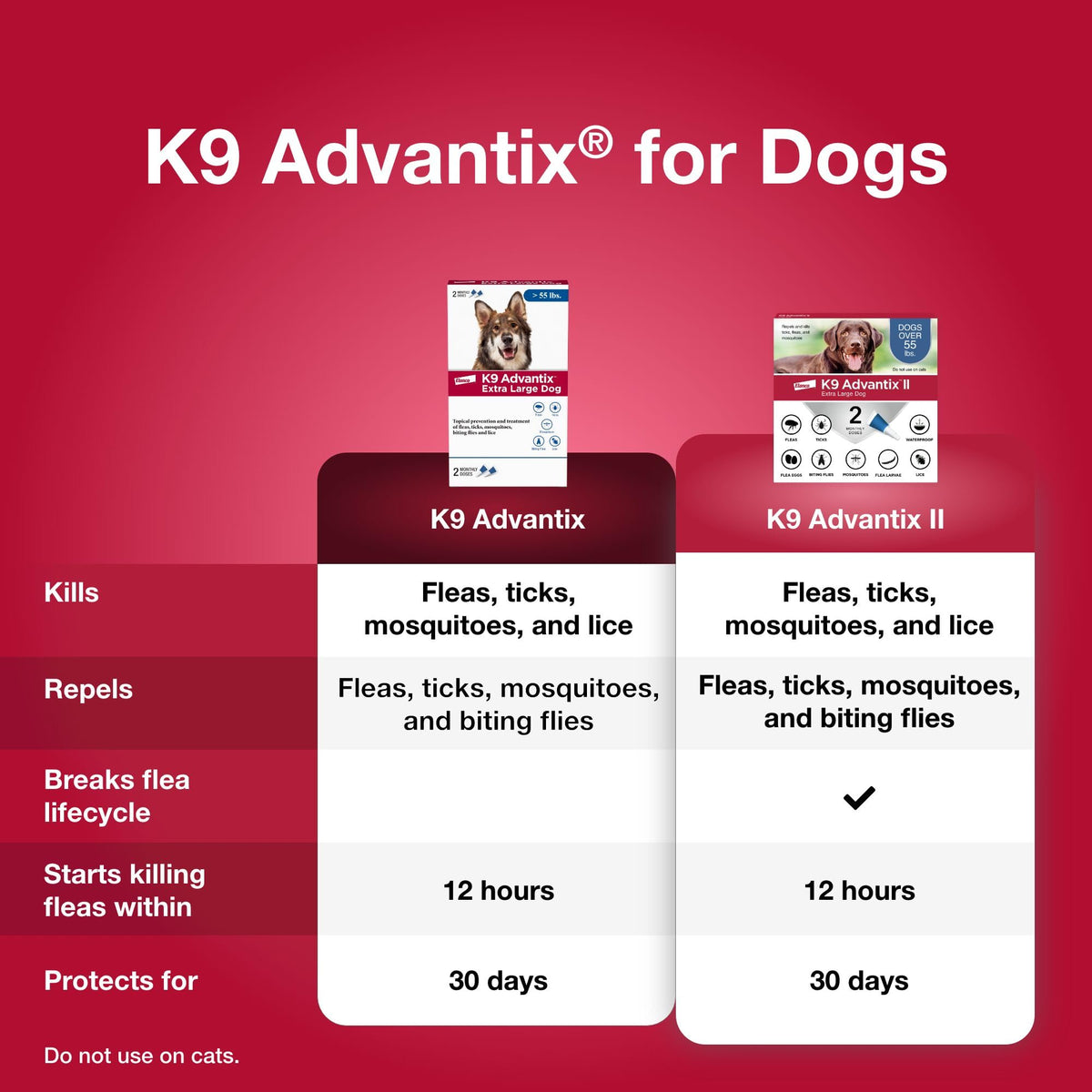 Flea, Tick & Mosquito Prevention for Dogs Over 55 lbs, 2 Treatments R643