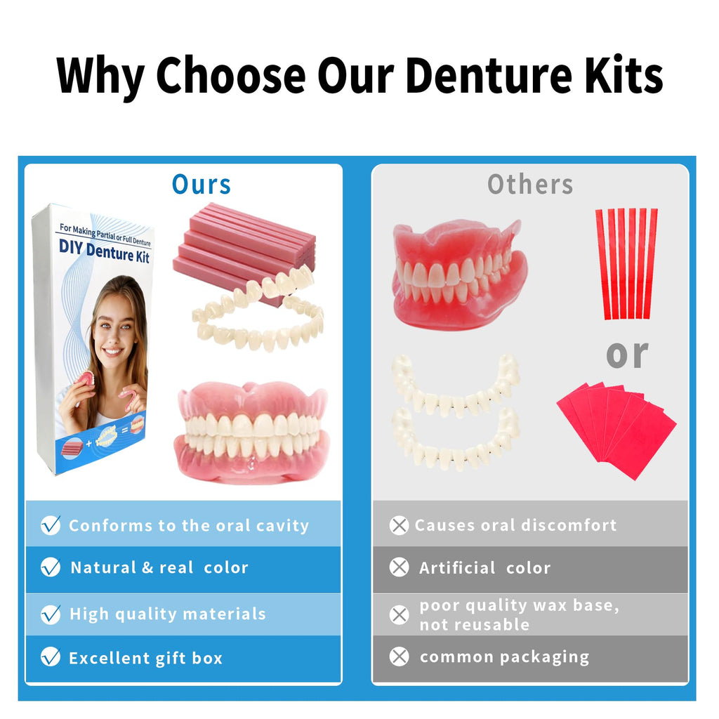 Denture Temporary Veneers Kit Q931