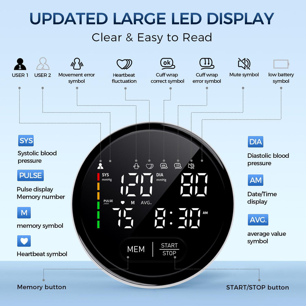 Blood Pressure Monitor Upper Arm Adjustable Cuff Voice Broadcast Large Backlit Display 240 Sets Memory M7722