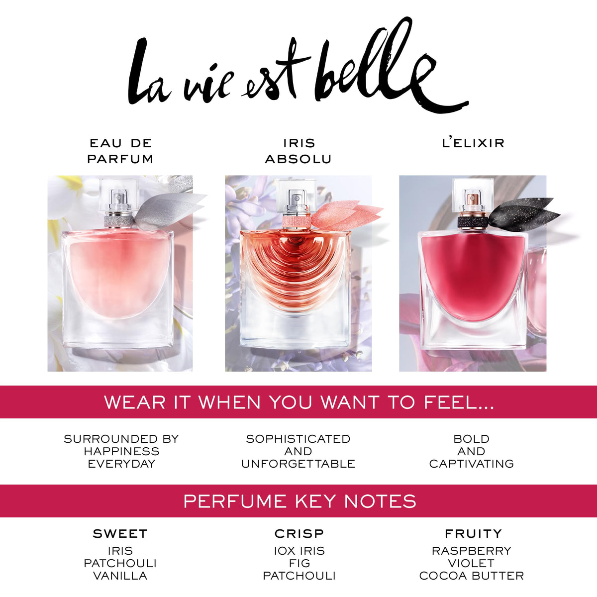 Floral Eau de Parfum I535887